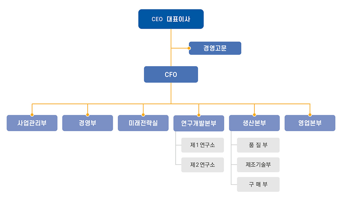 조직도 이미지